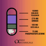 Abundance Microdose Ingredients